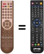 Comandos à distância equivalente Homecast EM320 PVR