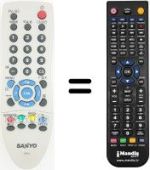 Comandos à distância equivalente Sanyo CE29FFV3F
