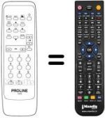 Comandos à distância equivalente Proline 124RTX807EU
