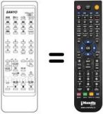 Comandos à distância equivalente Sanyo CEP2576T