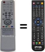 Comandos à distância equivalente TM76