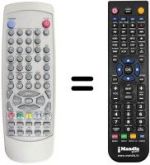 Comandos à distância equivalente Amstrad TX2145RF