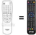 Comandos à distância equivalente Toshiba 21S04D