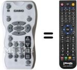 Comandos à distância equivalente YT-120