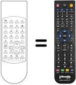 Comandos à distância equivalente Technisat TV55-303
