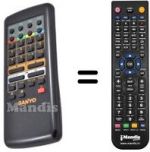 Comandos à distância equivalente Sanyo C25EG95