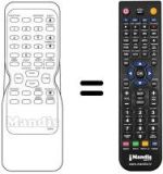Comandos à distância equivalente Funai 21A-204