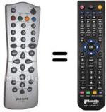 Comandos à distância equivalente Philips 862266791101