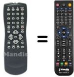 Comandos à distância equivalente Philips 862266711201