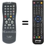 Comandos à distância equivalente Philips 862266712201