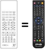 Comandos à distância equivalente Grundig RC1028E