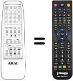 Comandos à distância equivalente Akai CT2157PT