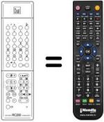 Comandos à distância equivalente RC200