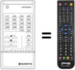 Comandos à distância equivalente RC254
