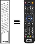 Comandos à distância equivalente RC3002