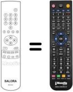 Comandos à distância equivalente RCN621