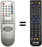 Comandos à distância equivalente United UTV20X80