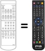 Comandos à distância equivalente Sansui SV51F