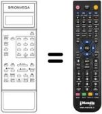 Comandos à distância equivalente REMCON811
