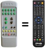 Comandos à distância equivalente Mivar Y2