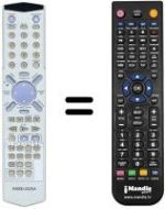 Comandos à distância equivalente Irradio DVD19HT