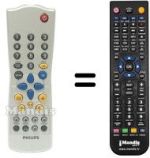 Comandos à distância equivalente Philips RC283207 / 01