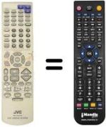 Comandos à distância equivalente JVC RM-STHA75R