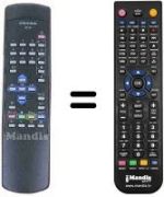 Comandos à distância equivalente SEC2829
