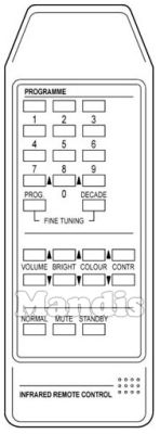 Comando &agrave; dist&acirc;ncia original ALBA M 14 PS