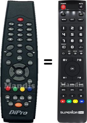 Comandos &agrave; dist&acirc;ncia equivalente AURIGA INTERACT.2