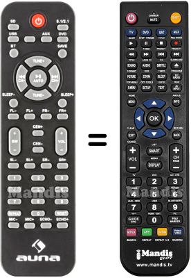 Comandos &agrave; dist&acirc;ncia equivalente Areal653