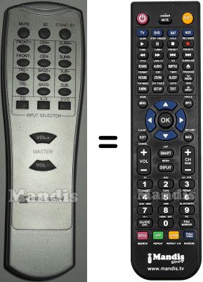 Comandos à distância equivalente BSA006