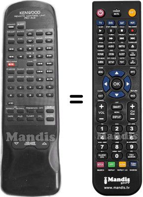 Comandos à distância equivalente RC-A3