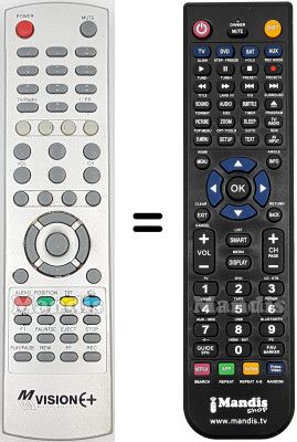 Comandos &agrave; dist&acirc;ncia equivalente REMCON2223