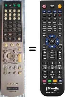 Comandos à distância equivalente RM-PP413