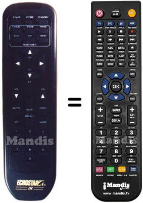 Comandos &agrave; dist&acirc;ncia equivalente Echostar AP750