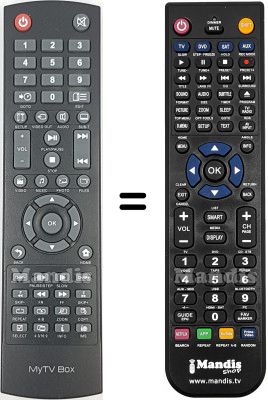 Comandos &agrave; dist&acirc;ncia equivalente REMCON2219