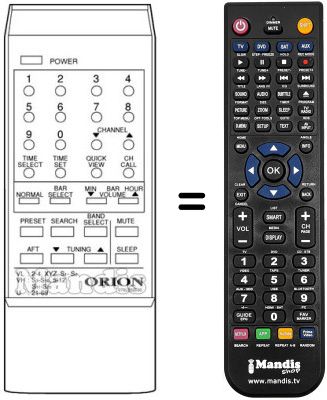 Comandos &agrave; dist&acirc;ncia equivalente 076L052030