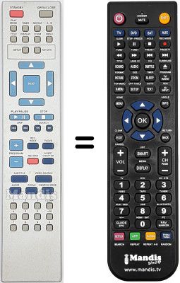 Comandos &agrave; dist&acirc;ncia equivalente RC 2521