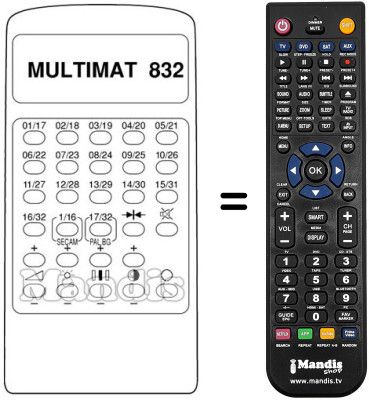Comandos &agrave; dist&acirc;ncia equivalente MULTIMAT 832