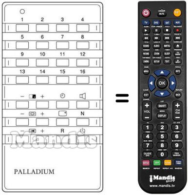 Comandos &agrave; dist&acirc;ncia equivalente 3404 / 5110.34