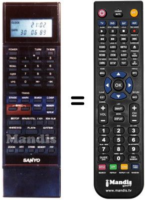 Comandos &agrave; dist&acirc;ncia equivalente 143.9.4100.68920
