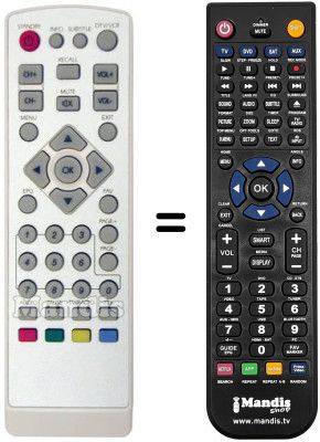 Comandos &agrave; dist&acirc;ncia equivalente Elap APRION 2