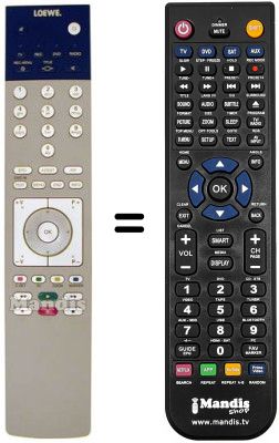 Comandos à distância equivalente ASSIST 2