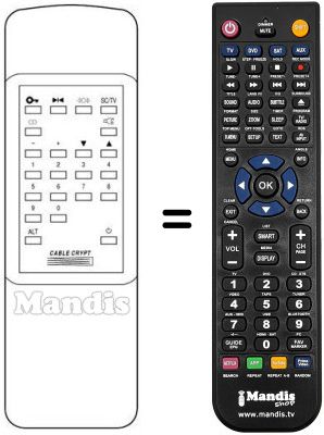 Comandos &agrave; dist&acirc;ncia equivalente CABLE CRYPT II