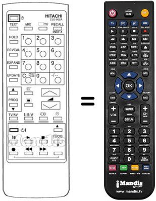 Comandos &agrave; dist&acirc;ncia equivalente CLE 902 A