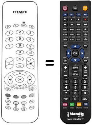 Comandos &agrave; dist&acirc;ncia equivalente CLE 932 A
