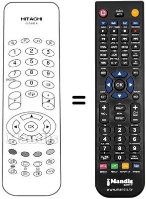 Comandos &agrave; dist&acirc;ncia equivalente CLE 933 A