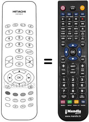 Comandos &agrave; dist&acirc;ncia equivalente CLE 934 A