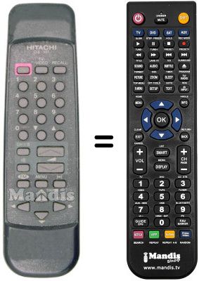 Comandos &agrave; dist&acirc;ncia equivalente CLE 937